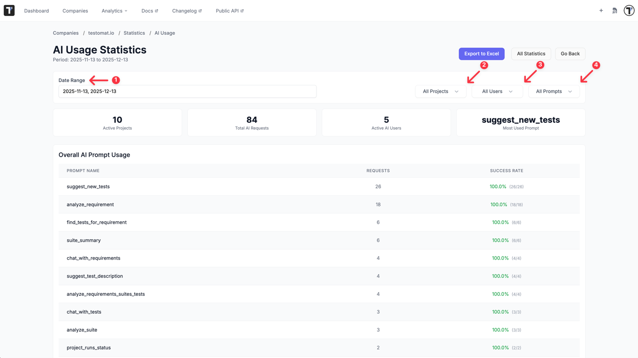 Testomatio.io - Company statistics